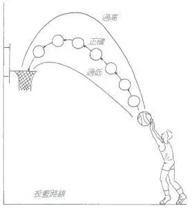 儿童篮球基本功训练内容怎么写的_1